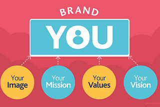 Craft a Remarkable Personal Brand Statement! 29 Steps & Examples