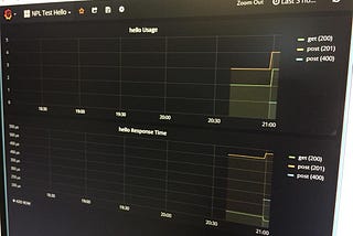 Application Telemetry with Prometheus