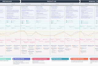 Explain it like I’m 5: What is a Product Designer?