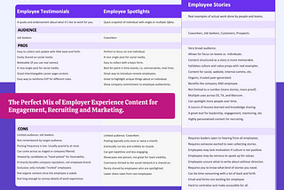 Employee Spotlights Testimonials and Stories — How They’re Different & Why You Should Care