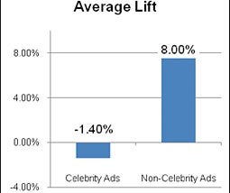 The Term “Influencers” is a Lie