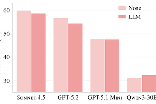 Your AGENTS.md File Is Making Your AI Coder only 3% better?