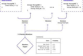 Going All in on Protobuf With Schema Registry and Tableflow