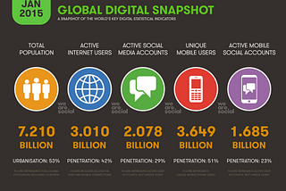 Digital Around The World in 2015