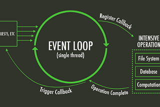 Asynchronous Programming In Node JS