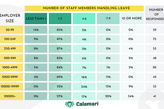 The burden of leave management — report from DMEC summary