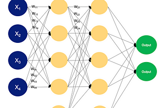 Day 12: Multi-Level Perceptron (MLP) and Its Role in LLMs