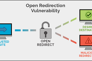 Open Redirect: Just a redirection?