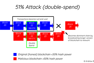 MINING POOLS