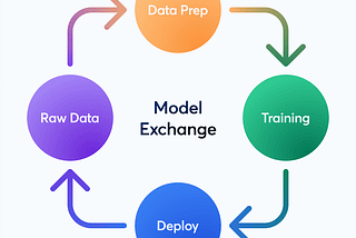 Five best practices for MLOps with MLflow