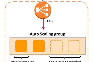 Karpenter vs Cluster Autoscaler