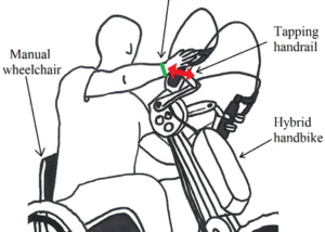 Sketch of tapping gesture on the handrail of a hybrid handbike being detected through a wrist worn device.