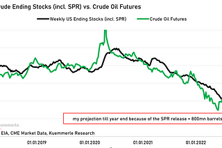 The Commodity Report #67