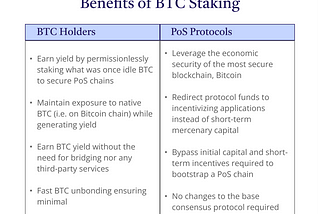 Staking Bitcoin with Babylon: Using BTC Capital to Secure PoS Networks