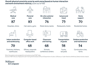 The Future of Work — The Newer Normal