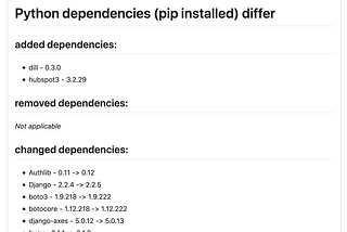 Dependency Hell? Automate it Away!