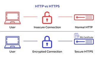 What is an SSL certificate ❓ Meaning and Types