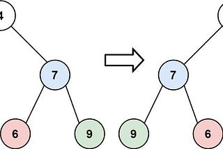 NeetCode 46/150 - Invert Binary Tree.