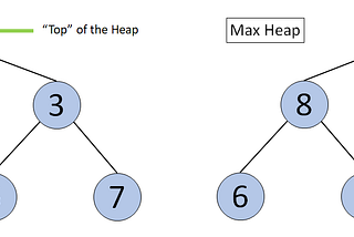 JavaScript DataStructures: Heap or Priority Queue