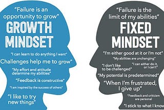 The Growth Mindset