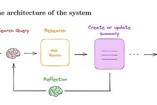 How to Build a Research AI Agent with Vanilla Python in Less Than 2 Hours