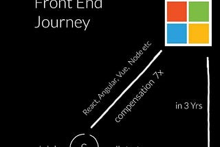 My Front End Journey from Small Startup to Microsoft as a Software Engineer