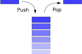 Data Structures Implementation in Javascript Part 2