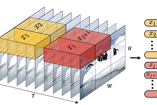 Transformers in Video Understanding