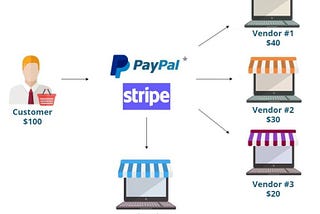 Overcoming Sri Lanka’s payment limitations as an influencer marketplace — fluencr