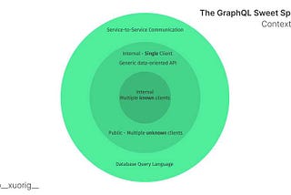 The GraphQL Sweet Spot