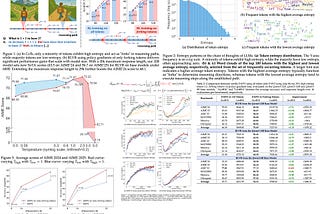 Paper Review: Beyond the 80/20 Rule: High-Entropy Minority Tokens Drive Effective Reinforcement…