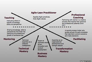 Why I am a Scrum Master and not an Agile Coach