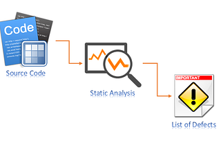 Understanding Static Testing and Static Code Analysis Tools — SonarLint