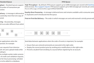 Case study of SQS