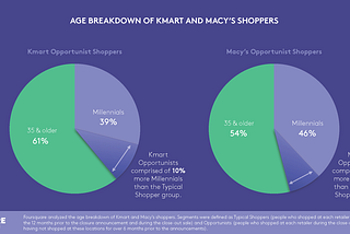 How Macy’s and Kmart Store Closures Will Impact American Retailers