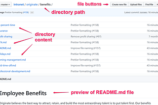 A collaborative GitHub-based intranet