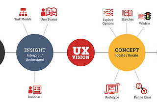 Perché User Experience Design?