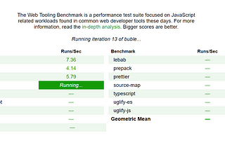 Node.js and the Web Tooling Benchmark