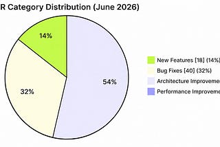 Apache SeaTunnel June 2026 Roundup: Control Plane Evolution, Smarter Governance, and a Growing…