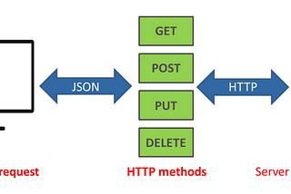 REST API — Getting Started Guide — Ant Media Server