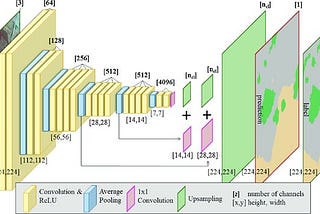 vgg-19 architecture