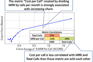 Advanced Metrics for Customer Churn — Fighting Churn With Data