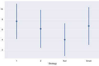 Optimising a Taskmaster Task with Python