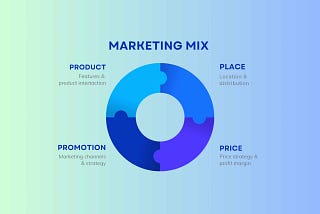 4P Marketing: Pengertian, Elemen, dan Penerapan