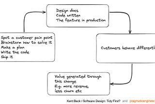 McKinsey’s Approach to Measuring Developer Productivity