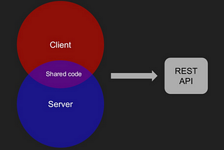 The Pain and the Joy of creating isomorphic apps in ReactJS