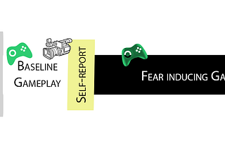 EEG feature of fear downregulation
