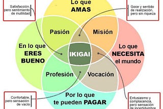 Diagrama del Ikigai