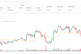 Adaptive Renko Momentum Trend Following Strategy with ADX Filter
