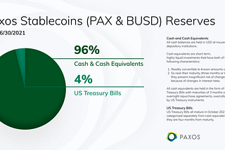 A Regulated Stablecoin Means Having a Regulator | Paxos